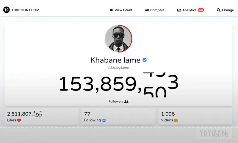 Keunggulan dari Tokcount